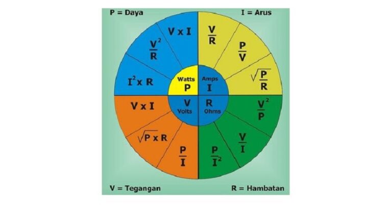 1 Ampere Berapa Watt? Satuan Ampere Watt dan Volt - Agus Irwanto
